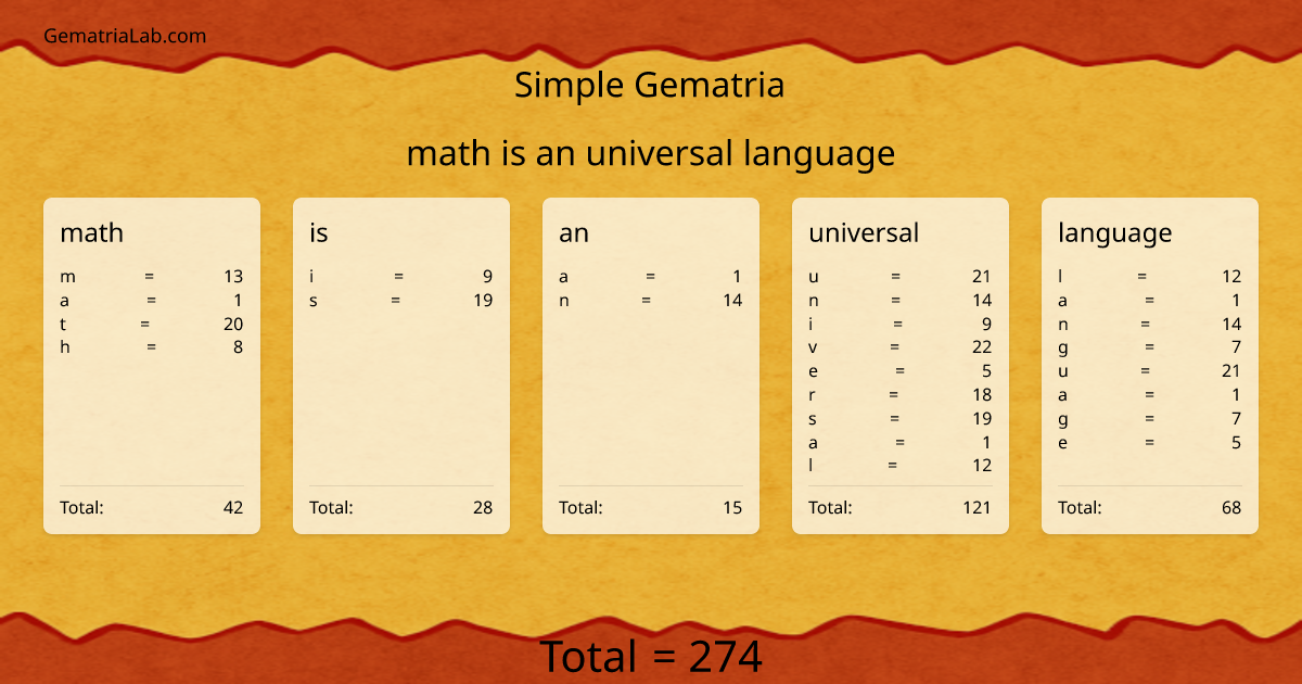 math is an universal language in simple Gematria